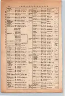昭和13年4月1日現在大阪市及近郊電話番号簿 0386ページのサムネイル