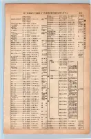 昭和13年4月1日現在大阪市及近郊電話番号簿 0387ページのサムネイル
