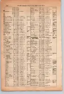 昭和13年4月1日現在大阪市及近郊電話番号簿 0396ページのサムネイル