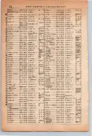 昭和13年4月1日現在大阪市及近郊電話番号簿 0398ページのサムネイル