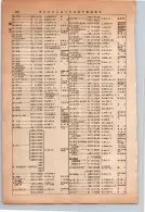 昭和13年4月1日現在大阪市及近郊電話番号簿 0412ページのサムネイル
