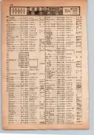 昭和13年4月1日現在大阪市及近郊電話番号簿 0414ページのサムネイル