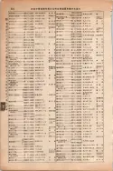 昭和13年4月1日現在大阪市及近郊電話番号簿 0420ページのサムネイル