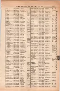 昭和13年4月1日現在大阪市及近郊電話番号簿 0421ページのサムネイル