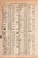 昭和13年4月1日現在大阪市及近郊電話番号簿 0422ページのサムネイル