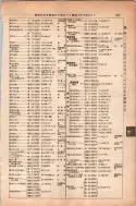 昭和13年4月1日現在大阪市及近郊電話番号簿 0423ページのサムネイル