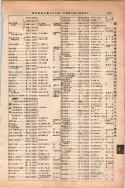 昭和13年4月1日現在大阪市及近郊電話番号簿 0427ページのサムネイル