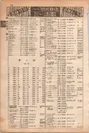 昭和13年4月1日現在大阪市及近郊電話番号簿 0428ページのサムネイル