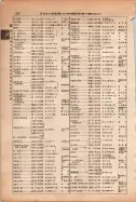 昭和13年4月1日現在大阪市及近郊電話番号簿 0430ページのサムネイル