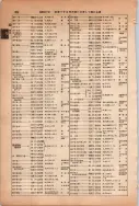 昭和13年4月1日現在大阪市及近郊電話番号簿 0432ページのサムネイル