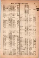 昭和13年4月1日現在大阪市及近郊電話番号簿 0433ページのサムネイル