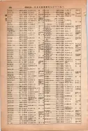 昭和13年4月1日現在大阪市及近郊電話番号簿 0436ページのサムネイル
