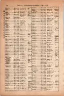 昭和13年4月1日現在大阪市及近郊電話番号簿 0440ページのサムネイル