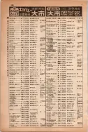昭和13年4月1日現在大阪市及近郊電話番号簿 0444ページのサムネイル