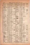 昭和13年4月1日現在大阪市及近郊電話番号簿 0446ページのサムネイル