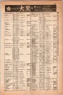 昭和13年4月1日現在大阪市及近郊電話番号簿 0447ページのサムネイル