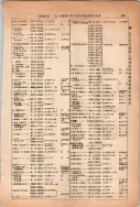 昭和13年4月1日現在大阪市及近郊電話番号簿 0449ページのサムネイル