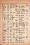 昭和13年4月1日現在大阪市及近郊電話番号簿 0450ページのサムネイル