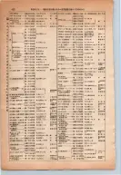 昭和13年4月1日現在大阪市及近郊電話番号簿 0454ページのサムネイル