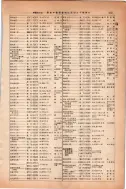 昭和13年4月1日現在大阪市及近郊電話番号簿 0459ページのサムネイル