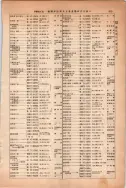 昭和13年4月1日現在大阪市及近郊電話番号簿 0461ページのサムネイル