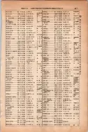 昭和13年4月1日現在大阪市及近郊電話番号簿 0463ページのサムネイル