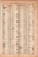 昭和13年4月1日現在大阪市及近郊電話番号簿 0465ページのサムネイル