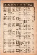昭和13年4月1日現在大阪市及近郊電話番号簿 0467ページのサムネイル