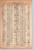 昭和13年4月1日現在大阪市及近郊電話番号簿 0468ページのサムネイル