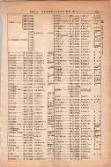 昭和13年4月1日現在大阪市及近郊電話番号簿 0471ページのサムネイル