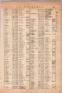 昭和13年4月1日現在大阪市及近郊電話番号簿 0473ページのサムネイル