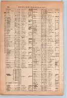昭和13年4月1日現在大阪市及近郊電話番号簿 0474ページのサムネイル