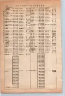 昭和13年4月1日現在大阪市及近郊電話番号簿 0476ページのサムネイル