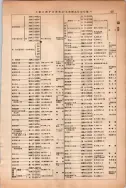 昭和13年4月1日現在大阪市及近郊電話番号簿 0477ページのサムネイル