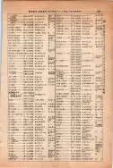 昭和13年4月1日現在大阪市及近郊電話番号簿 0479ページのサムネイル
