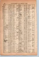 昭和13年4月1日現在大阪市及近郊電話番号簿 0480ページのサムネイル
