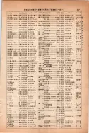 昭和13年4月1日現在大阪市及近郊電話番号簿 0483ページのサムネイル
