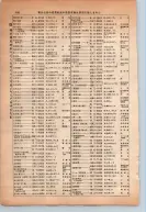 昭和13年4月1日現在大阪市及近郊電話番号簿 0486ページのサムネイル