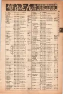 昭和13年4月1日現在大阪市及近郊電話番号簿 0491ページのサムネイル