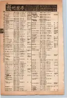 昭和13年4月1日現在大阪市及近郊電話番号簿 0492ページのサムネイル