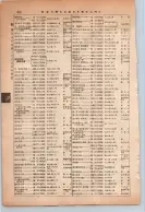 昭和13年4月1日現在大阪市及近郊電話番号簿 0496ページのサムネイル
