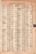 昭和13年4月1日現在大阪市及近郊電話番号簿 0497ページのサムネイル
