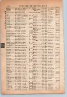 昭和13年4月1日現在大阪市及近郊電話番号簿 0498ページのサムネイル