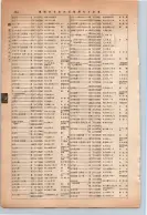 昭和13年4月1日現在大阪市及近郊電話番号簿 0500ページのサムネイル