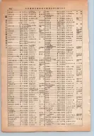 昭和13年4月1日現在大阪市及近郊電話番号簿 0502ページのサムネイル