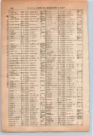 昭和13年4月1日現在大阪市及近郊電話番号簿 0504ページのサムネイル