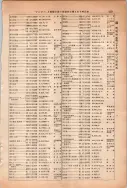 昭和13年4月1日現在大阪市及近郊電話番号簿 0505ページのサムネイル