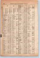昭和13年4月1日現在大阪市及近郊電話番号簿 0508ページのサムネイル