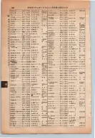 昭和13年4月1日現在大阪市及近郊電話番号簿 0512ページのサムネイル