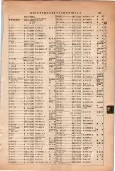 昭和13年4月1日現在大阪市及近郊電話番号簿 0513ページのサムネイル